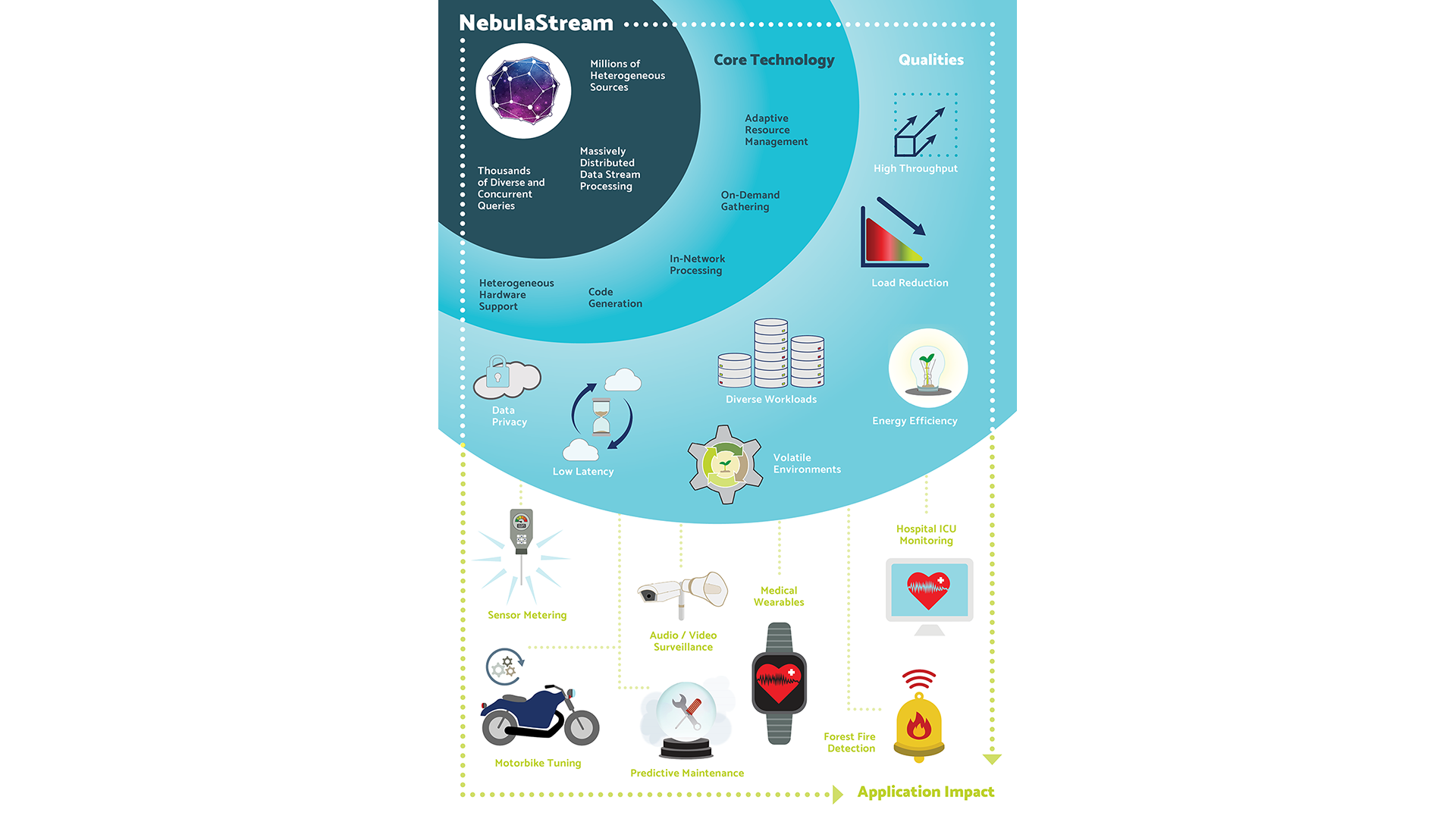 MAPPE_INFOGRAPHIC_nebulaStream