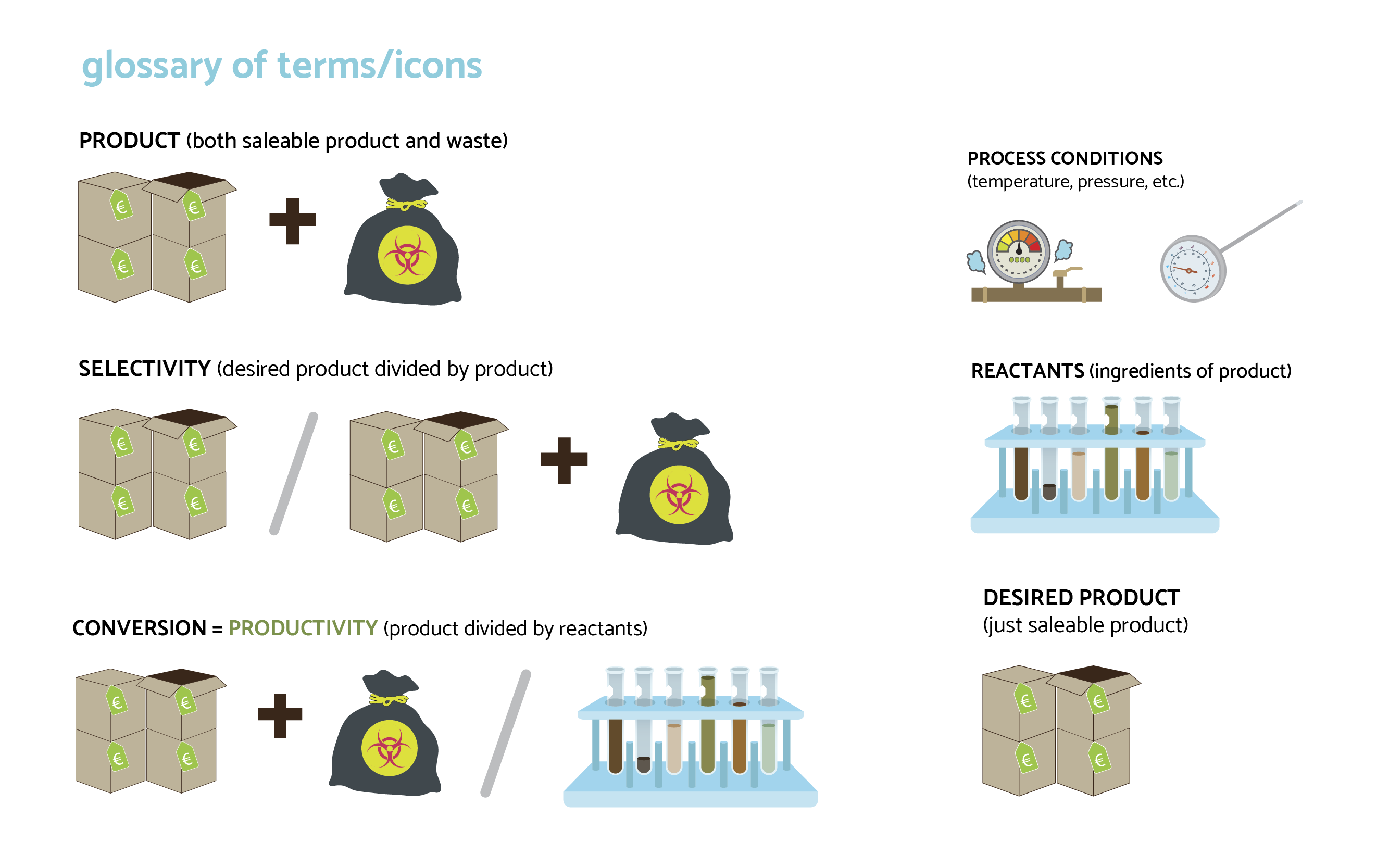 MAPPE_VECTORS__vectors_catalyticGlossary_04